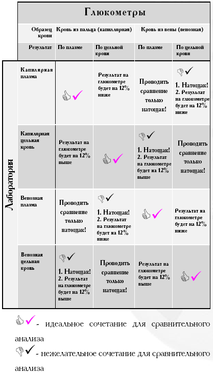 Для наглядного изображения соотношения между частями исследуемой совокупности удобно использовать